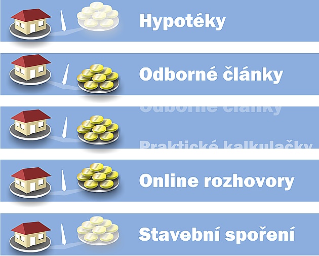 Bannerová kampaň Hypotéky